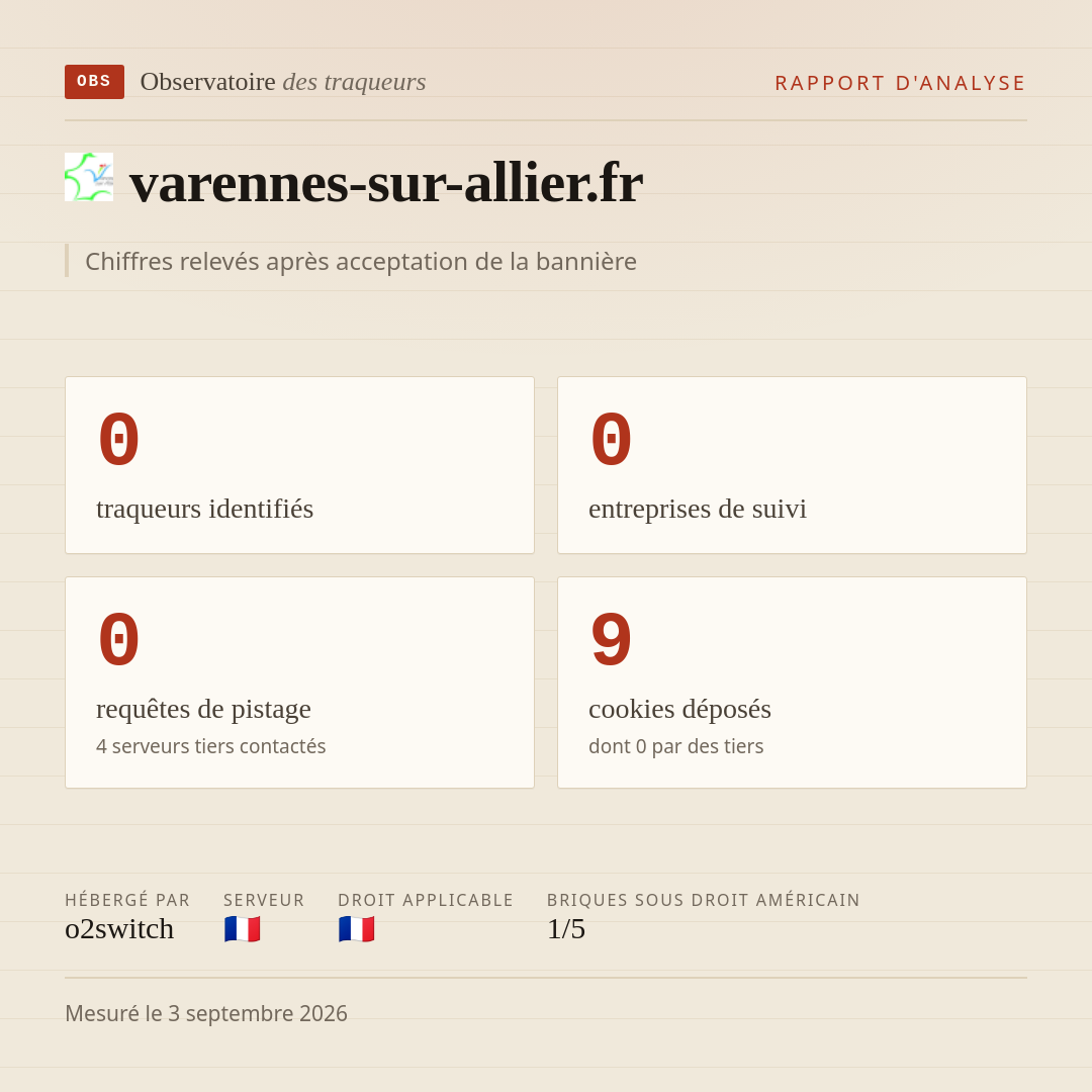 varennes-sur-allier.fr : 0 traqueurs identifiés, 0 entreprises de suivi, 0 requêtes de pistage. Chiffres relevés après acceptation de la bannière.