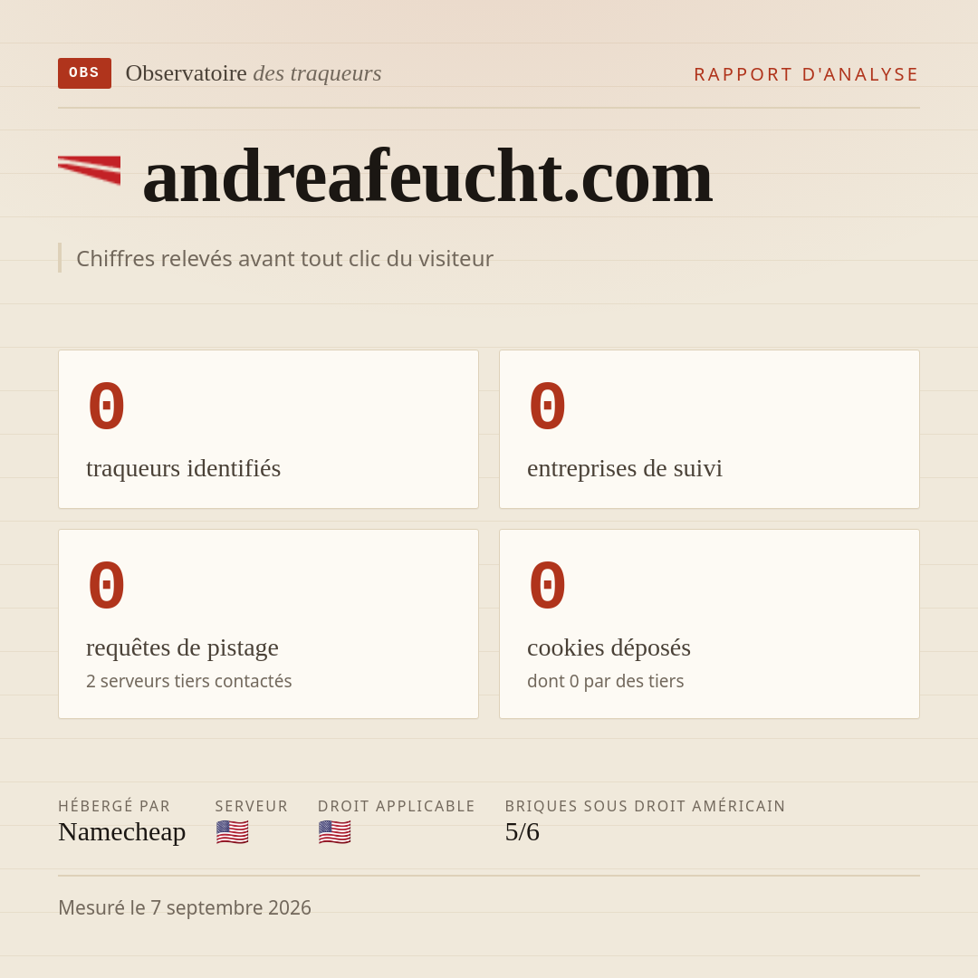 andreafeucht.com : 0 traqueurs identifiés, 0 entreprises de suivi, 0 requêtes de pistage. Chiffres relevés avant tout clic du visiteur.
