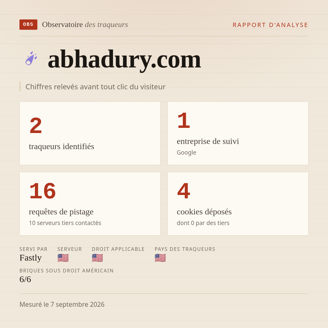 abhadury.com : 2 traqueurs identifiés, 1 entreprise de suivi, 16 requêtes de pistage. Chiffres relevés avant tout clic du visiteur.
