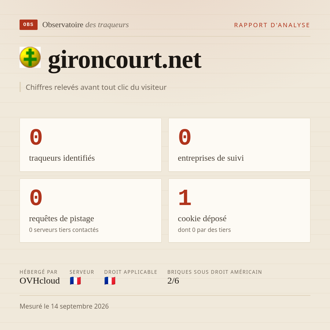 gironcourt.net : 0 traqueurs identifiés, 0 entreprises de suivi, 0 requêtes de pistage. Chiffres relevés avant tout clic du visiteur.