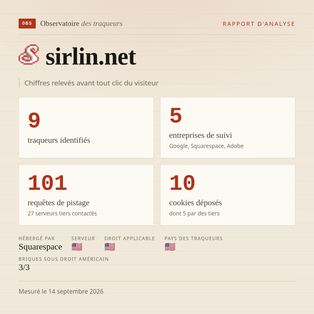 sirlin.net : 9 traqueurs identifiés, 5 entreprises de suivi, 101 requêtes de pistage. Chiffres relevés avant tout clic du visiteur.
