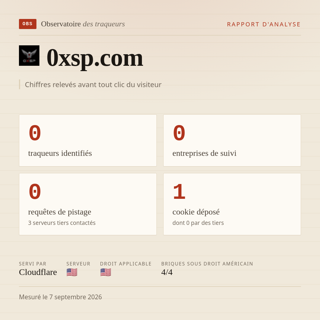 0xsp.com : 0 traqueurs identifiés, 0 entreprises de suivi, 0 requêtes de pistage. Chiffres relevés avant tout clic du visiteur.
