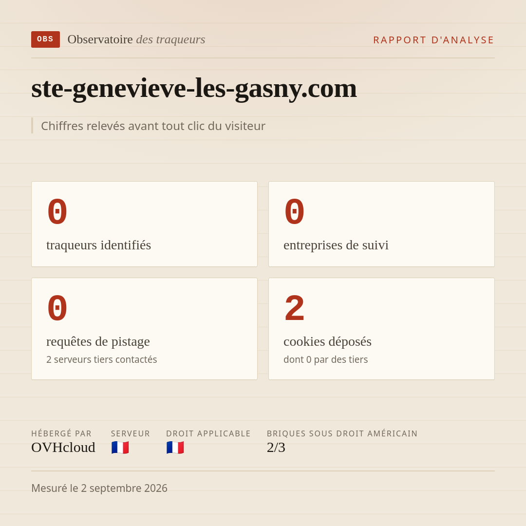 ste-genevieve-les-gasny.com : 0 traqueurs identifiés, 0 entreprises de suivi, 0 requêtes de pistage. Chiffres relevés avant tout clic du visiteur.