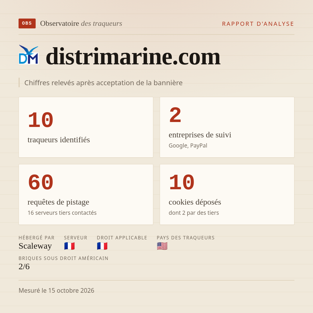 distrimarine.com : 10 traqueurs identifiés, 2 entreprises de suivi, 60 requêtes de pistage. Chiffres relevés après acceptation de la bannière.