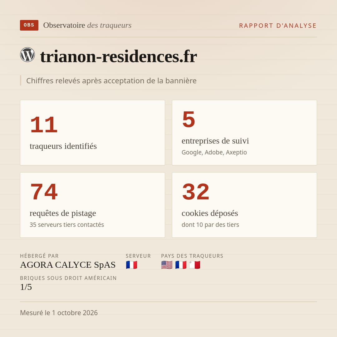 trianon-residences.fr : 11 traqueurs identifiés, 5 entreprises de suivi, 74 requêtes de pistage. Chiffres relevés après acceptation de la bannière.