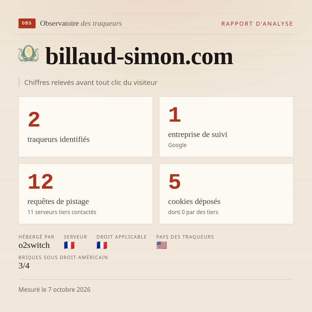 billaud-simon.com : 2 traqueurs identifiés, 1 entreprise de suivi, 12 requêtes de pistage. Chiffres relevés avant tout clic du visiteur.