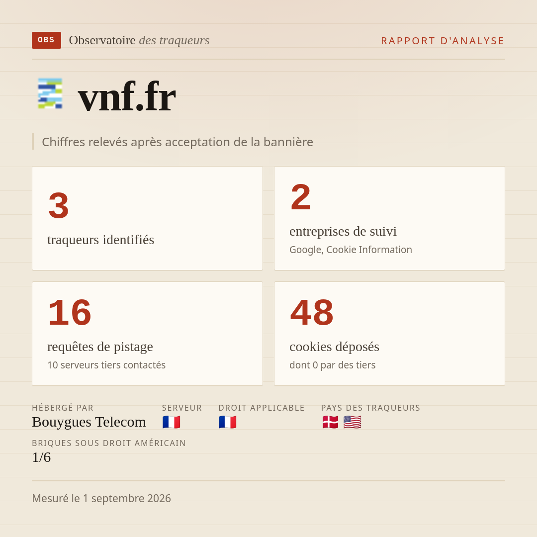 vnf.fr : 3 traqueurs identifiés, 2 entreprises de suivi, 16 requêtes de pistage. Chiffres relevés après acceptation de la bannière.