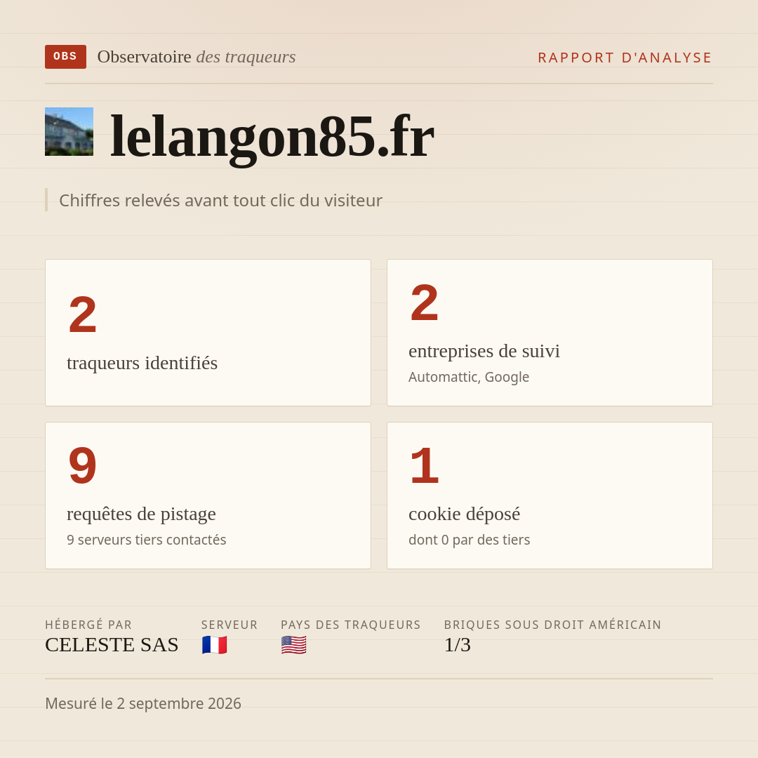 lelangon85.fr : 2 traqueurs identifiés, 2 entreprises de suivi, 9 requêtes de pistage. Chiffres relevés avant tout clic du visiteur.