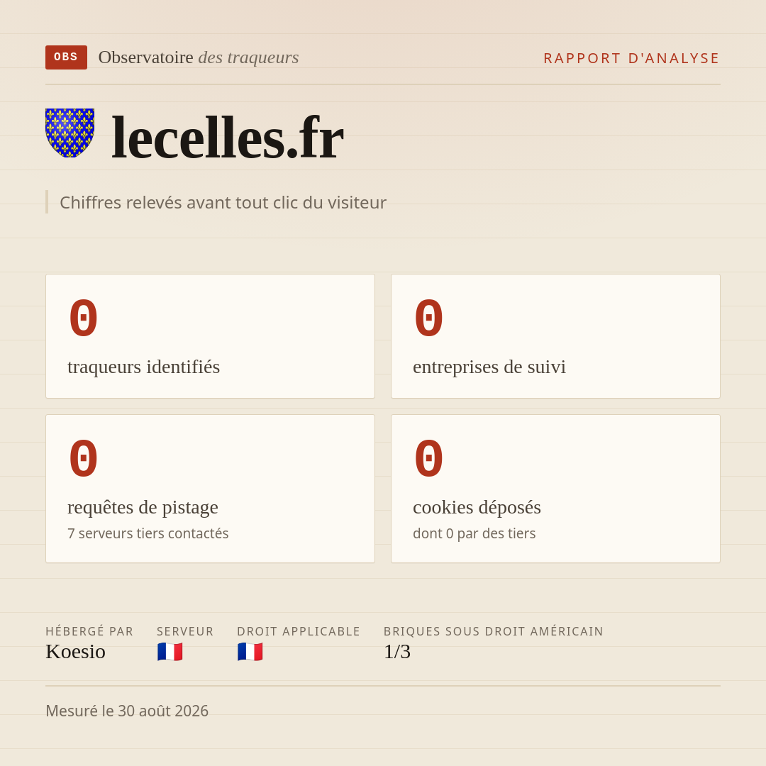 lecelles.fr : 0 traqueurs identifiés, 0 entreprises de suivi, 0 requêtes de pistage. Chiffres relevés avant tout clic du visiteur.