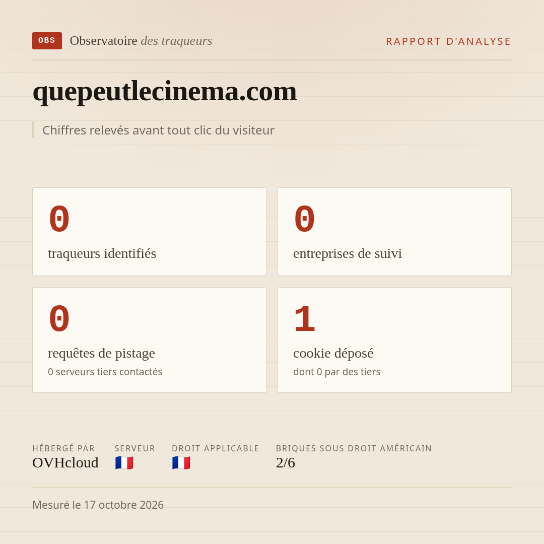 quepeutlecinema.com : 0 traqueurs identifiés, 0 entreprises de suivi, 0 requêtes de pistage. Chiffres relevés avant tout clic du visiteur.