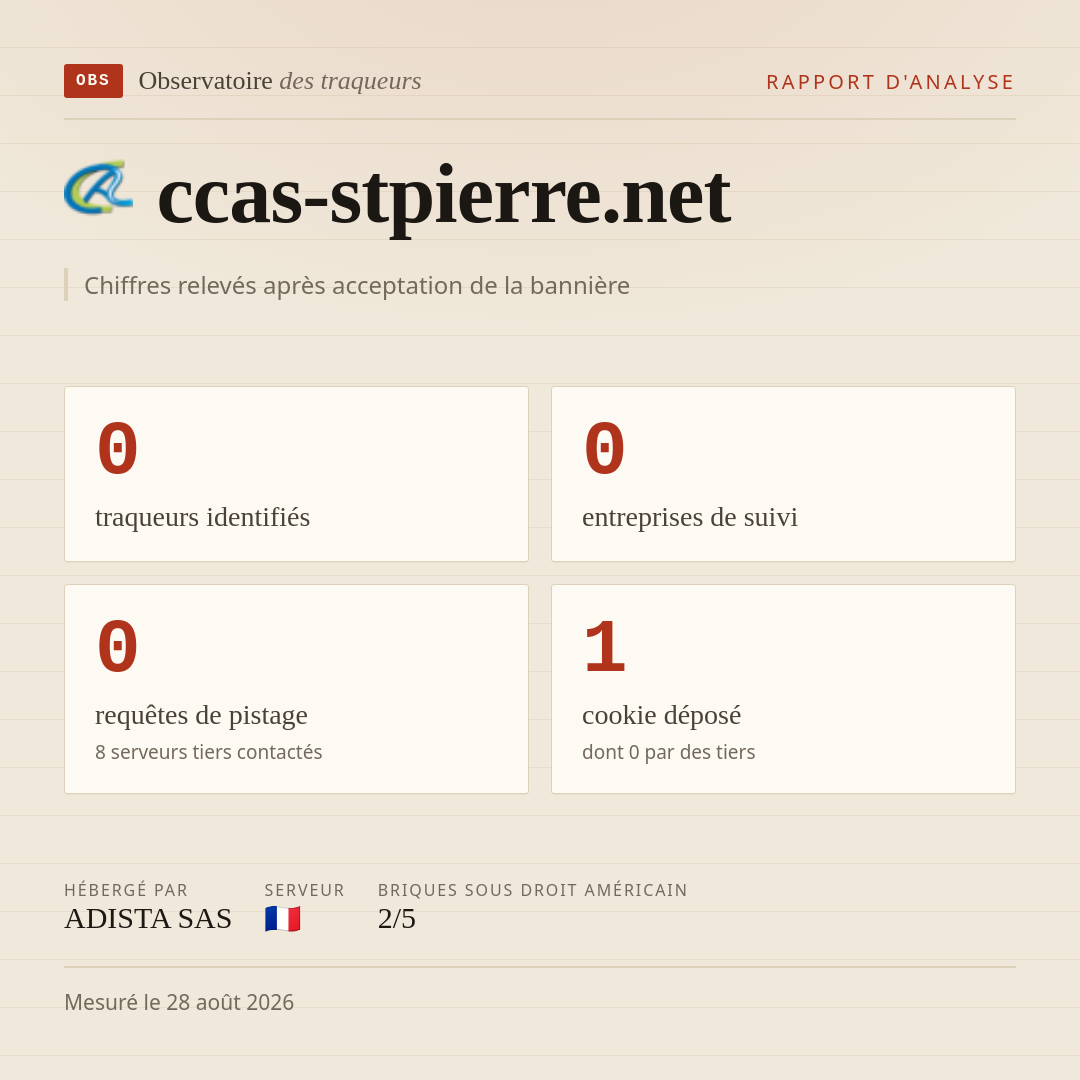 ccas-stpierre.net : 0 traqueurs identifiés, 0 entreprises de suivi, 0 requêtes de pistage. Chiffres relevés après acceptation de la bannière.