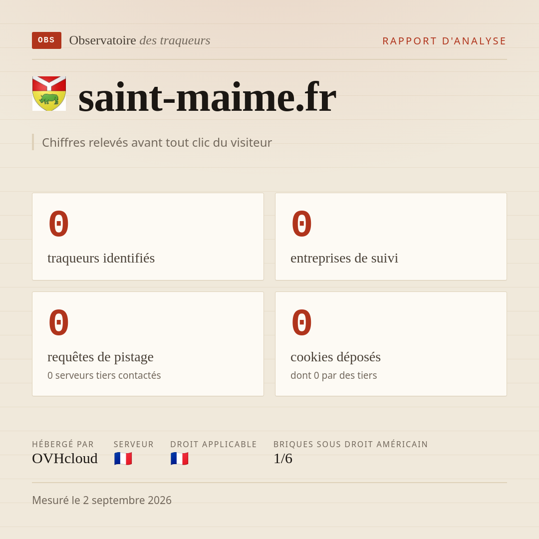saint-maime.fr : 0 traqueurs identifiés, 0 entreprises de suivi, 0 requêtes de pistage. Chiffres relevés avant tout clic du visiteur.