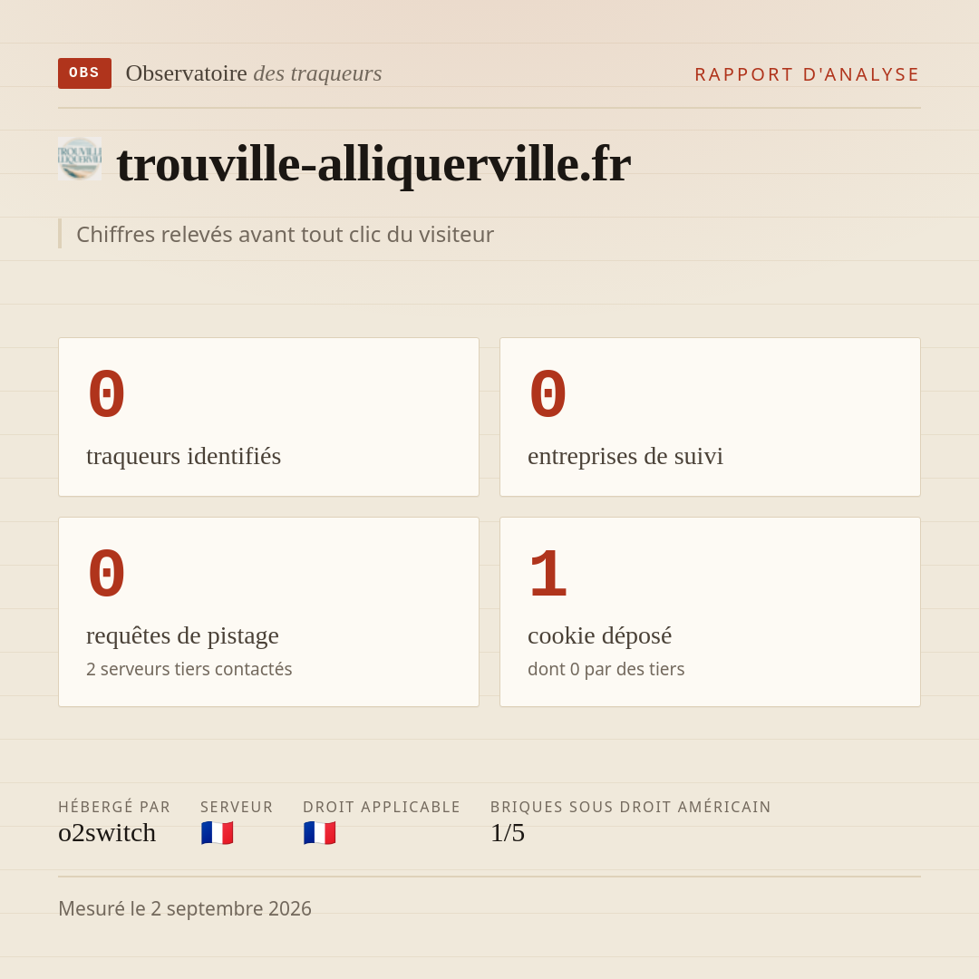 trouville-alliquerville.fr : 0 traqueurs identifiés, 0 entreprises de suivi, 0 requêtes de pistage. Chiffres relevés avant tout clic du visiteur.