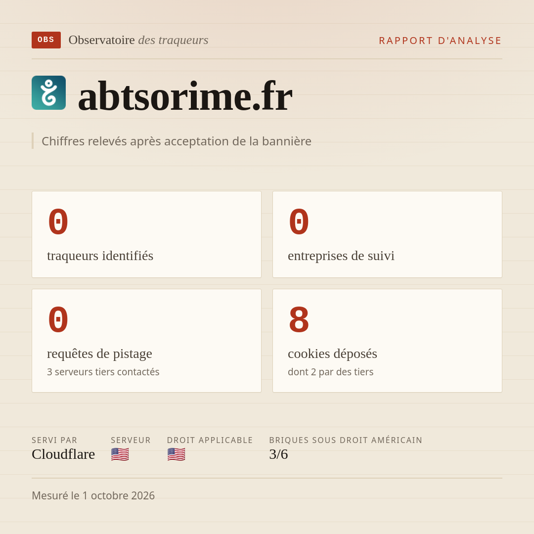 abtsorime.fr : 0 traqueurs identifiés, 0 entreprises de suivi, 0 requêtes de pistage. Chiffres relevés après acceptation de la bannière.