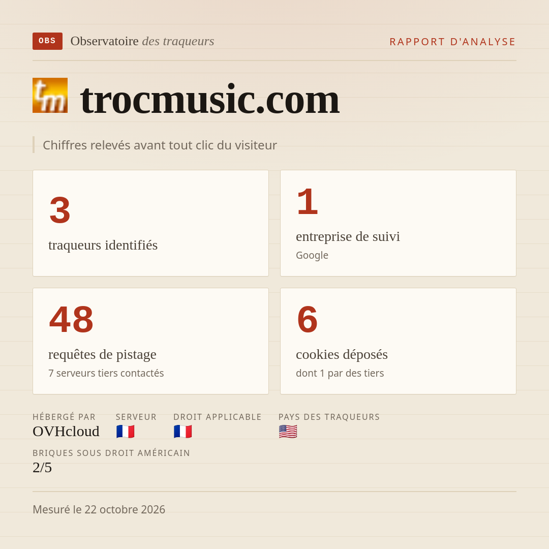 trocmusic.com : 3 traqueurs identifiés, 1 entreprise de suivi, 48 requêtes de pistage. Chiffres relevés avant tout clic du visiteur.