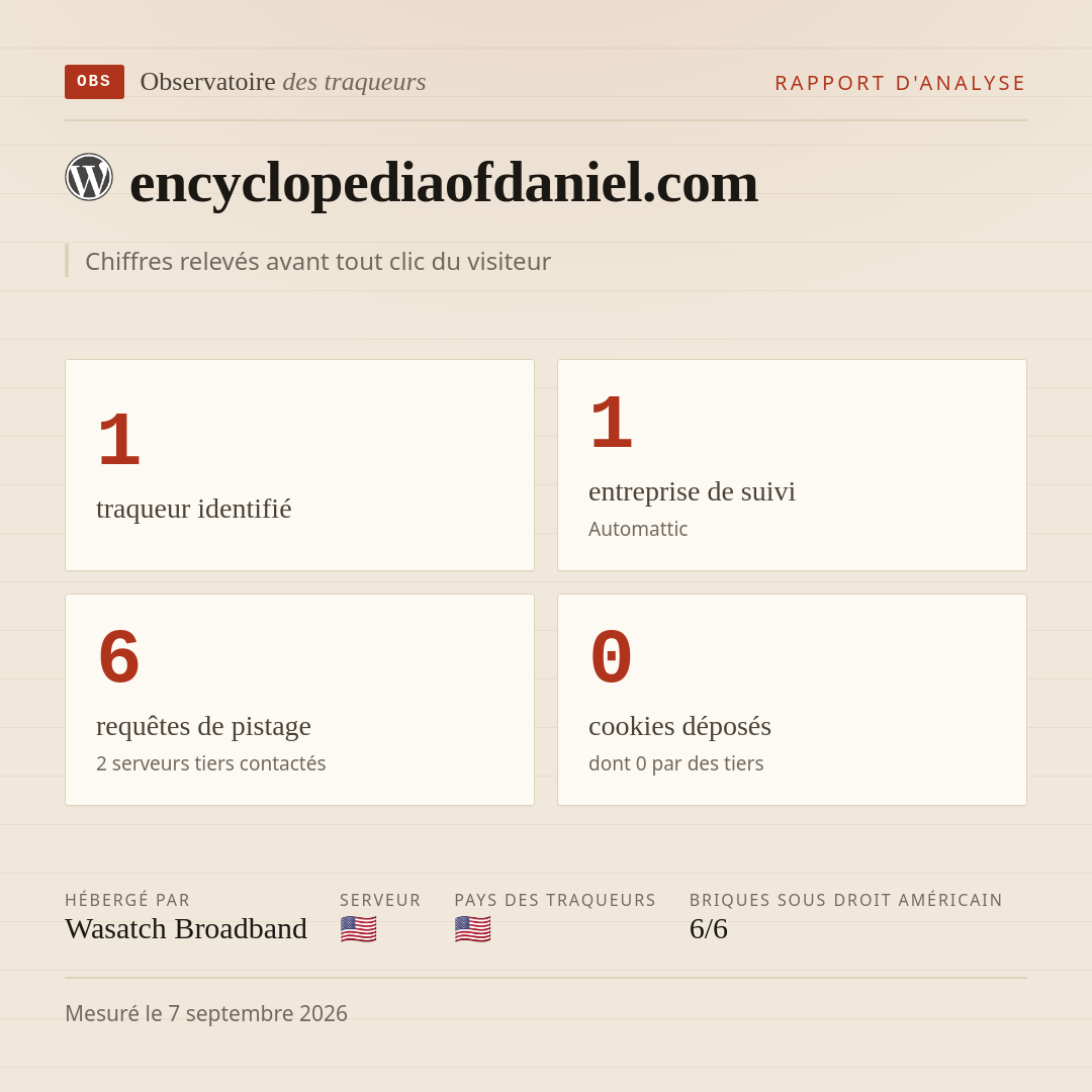 encyclopediaofdaniel.com : 1 traqueur identifié, 1 entreprise de suivi, 6 requêtes de pistage. Chiffres relevés avant tout clic du visiteur.