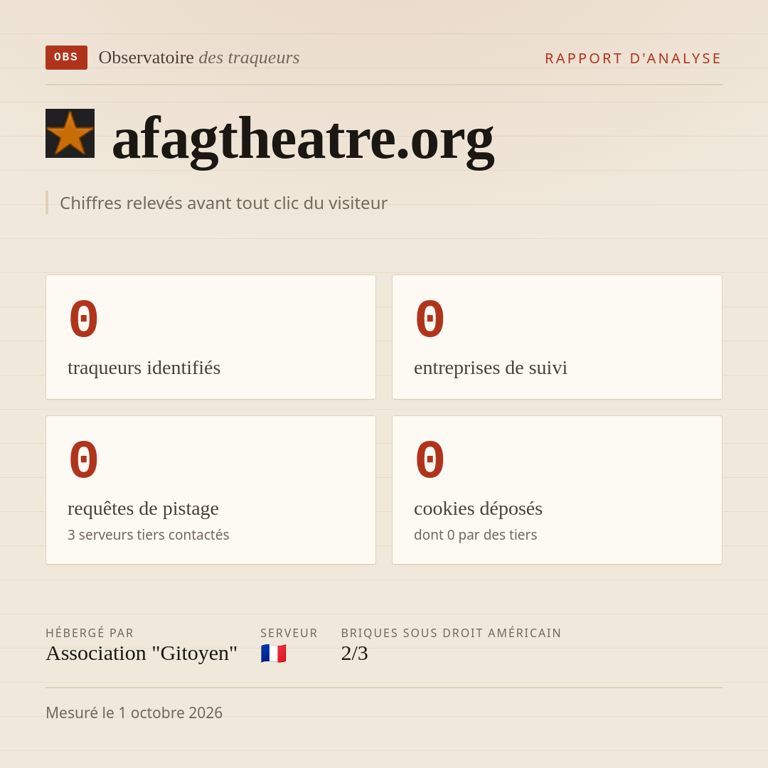 afagtheatre.org : 0 traqueurs identifiés, 0 entreprises de suivi, 0 requêtes de pistage. Chiffres relevés avant tout clic du visiteur.
