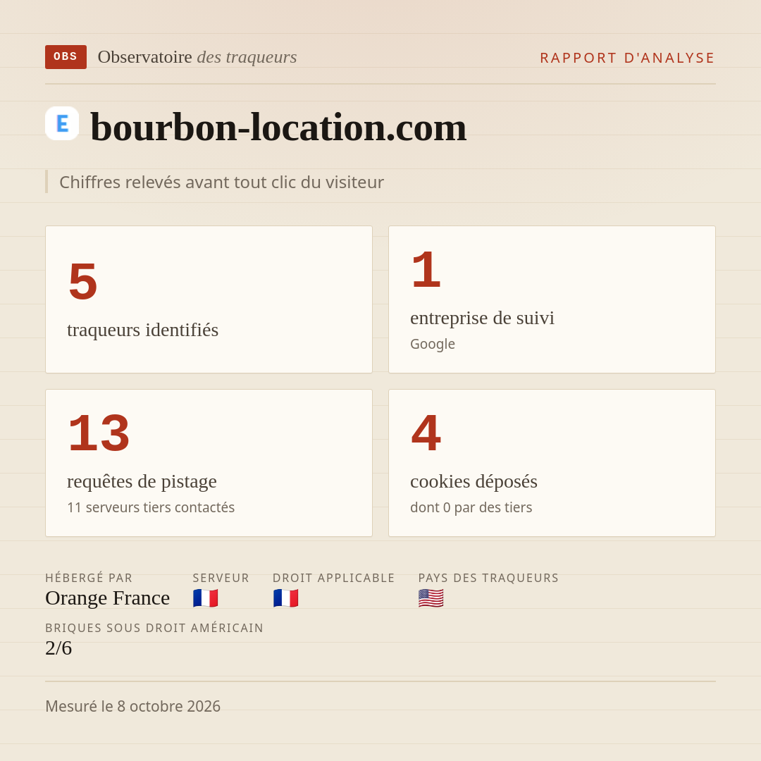 bourbon-location.com : 5 traqueurs identifiés, 1 entreprise de suivi, 13 requêtes de pistage. Chiffres relevés avant tout clic du visiteur.