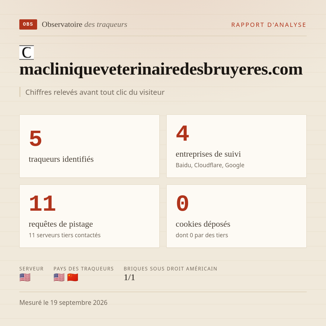 macliniqueveterinairedesbruyeres.com : 5 traqueurs identifiés, 4 entreprises de suivi, 11 requêtes de pistage. Chiffres relevés avant tout clic du visiteur.