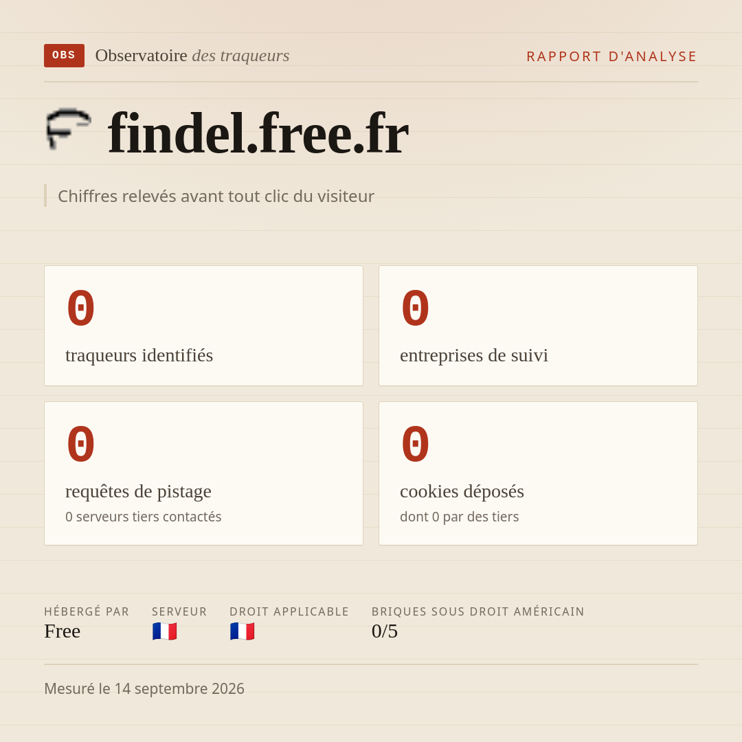 findel.free.fr : 0 traqueurs identifiés, 0 entreprises de suivi, 0 requêtes de pistage. Chiffres relevés avant tout clic du visiteur.