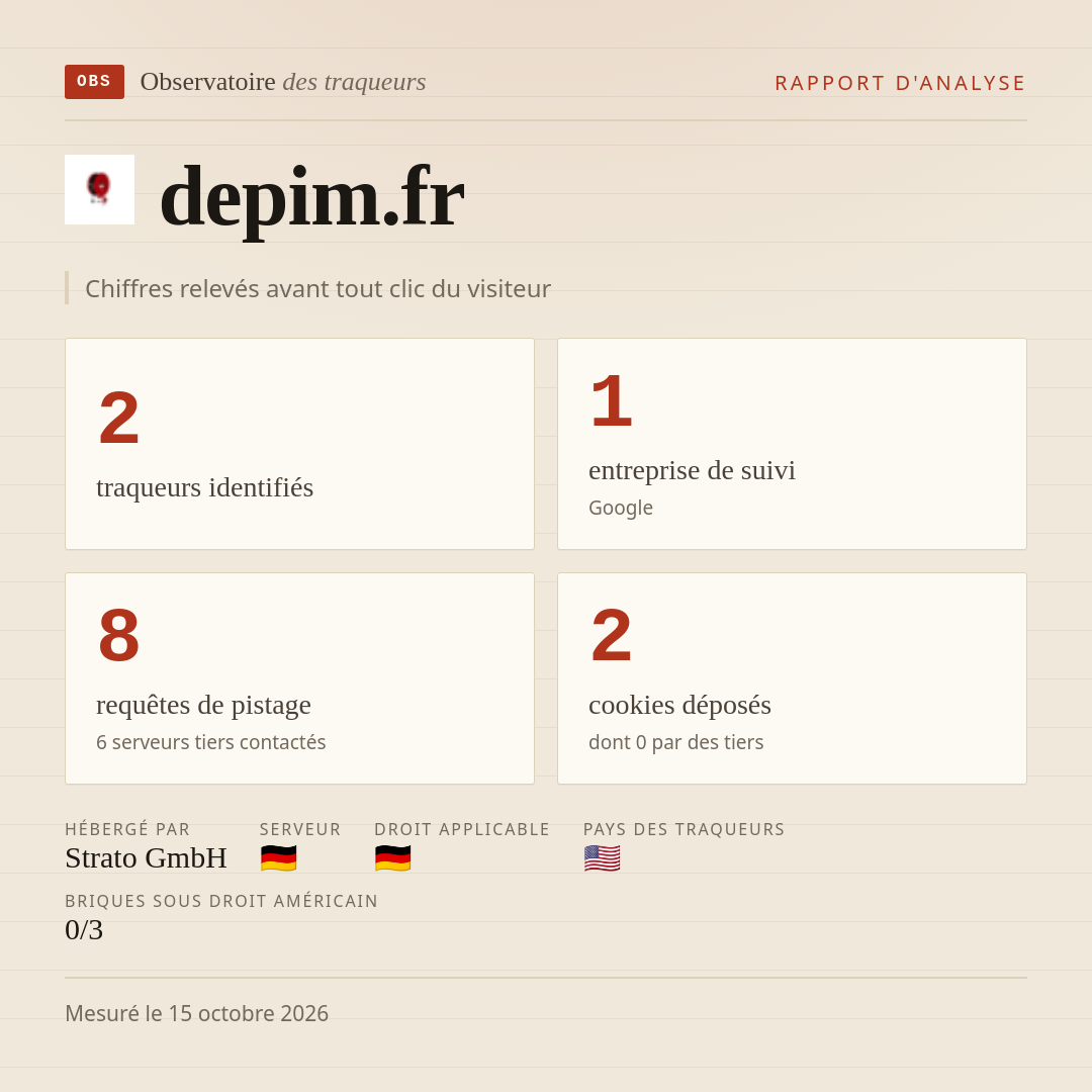 depim.fr : 2 traqueurs identifiés, 1 entreprise de suivi, 8 requêtes de pistage. Chiffres relevés avant tout clic du visiteur.