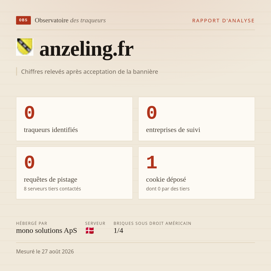 anzeling.fr : 0 traqueurs identifiés, 0 entreprises de suivi, 0 requêtes de pistage. Chiffres relevés après acceptation de la bannière.