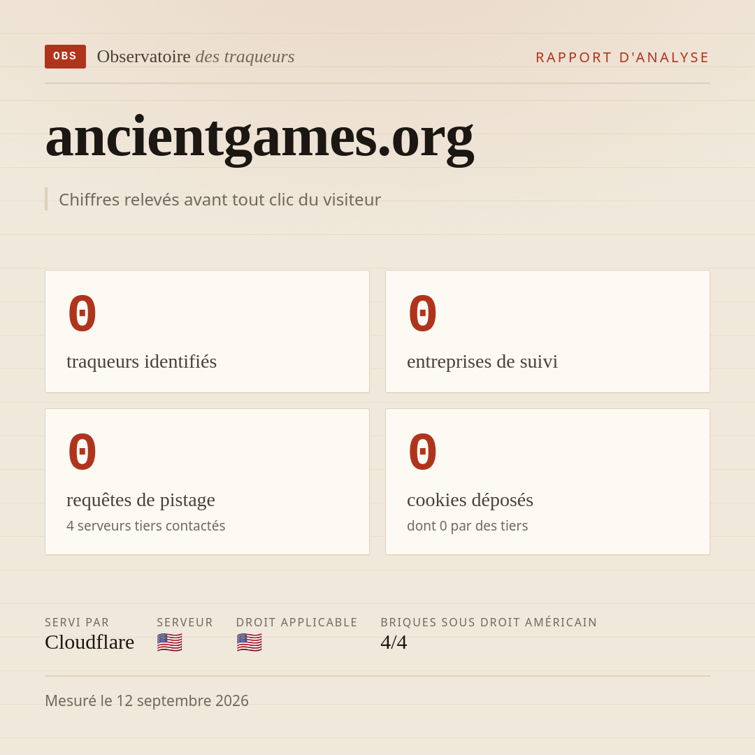 ancientgames.org : 0 traqueurs identifiés, 0 entreprises de suivi, 0 requêtes de pistage. Chiffres relevés avant tout clic du visiteur.