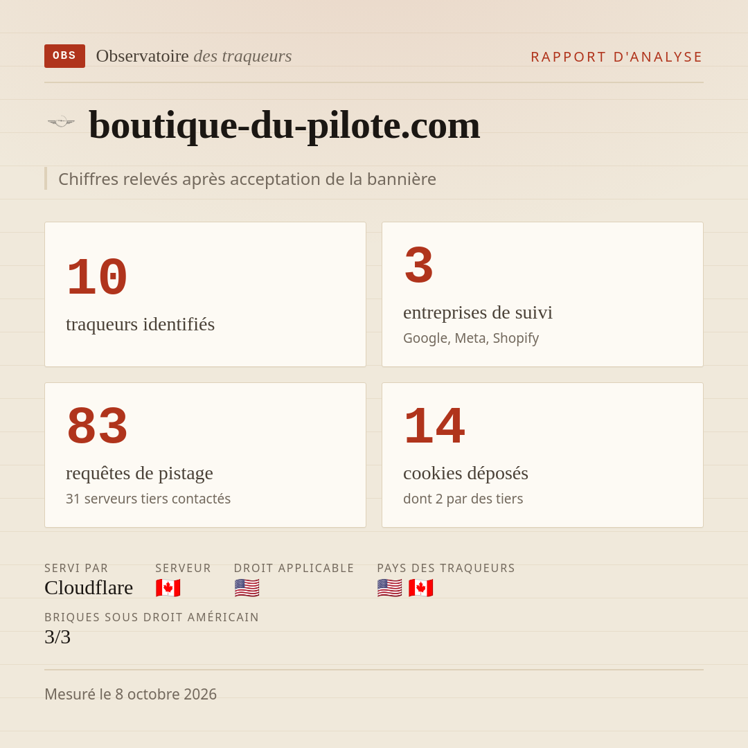 boutique-du-pilote.com : 10 traqueurs identifiés, 3 entreprises de suivi, 83 requêtes de pistage. Chiffres relevés après acceptation de la bannière.