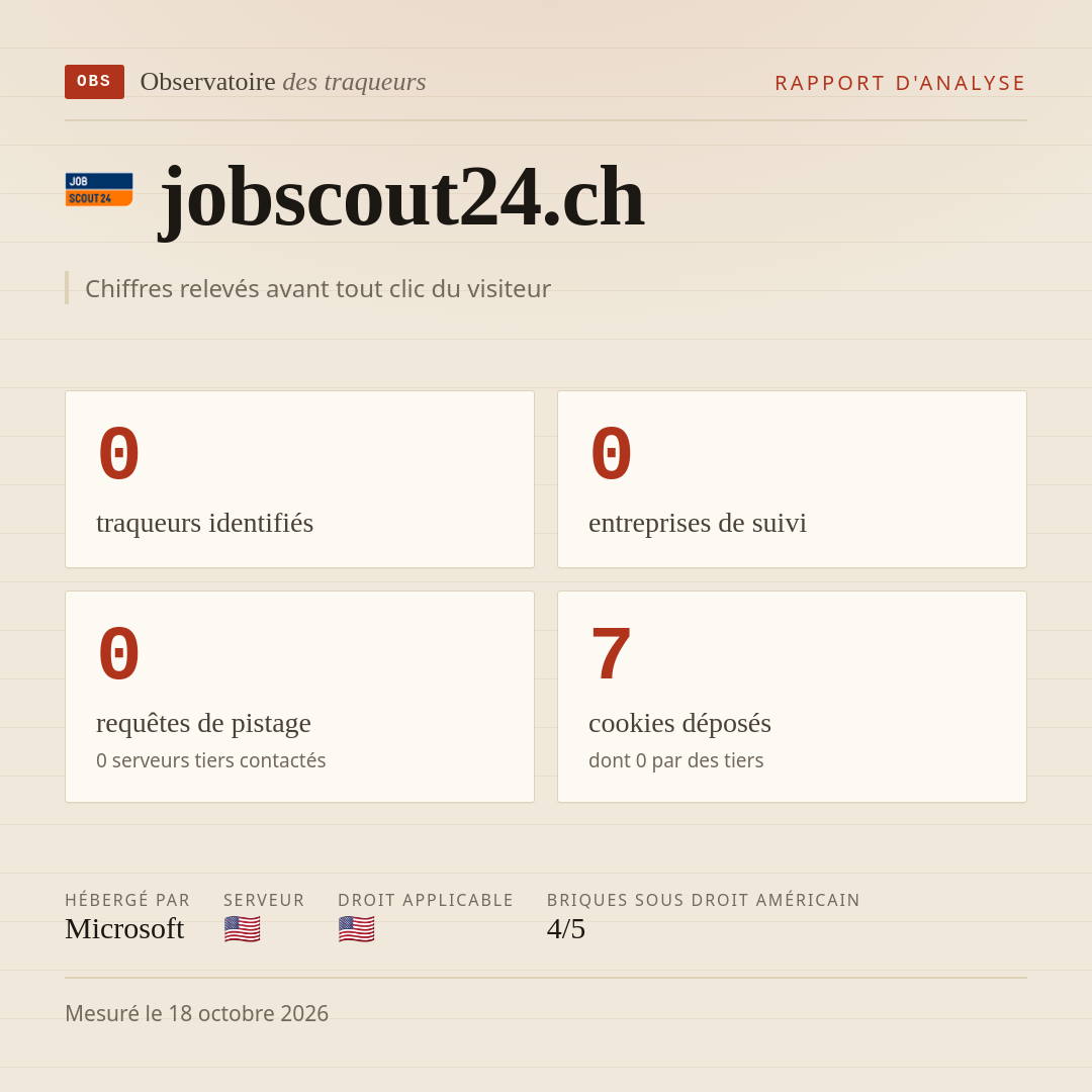 jobscout24.ch : 0 traqueurs identifiés, 0 entreprises de suivi, 0 requêtes de pistage. Chiffres relevés avant tout clic du visiteur.
