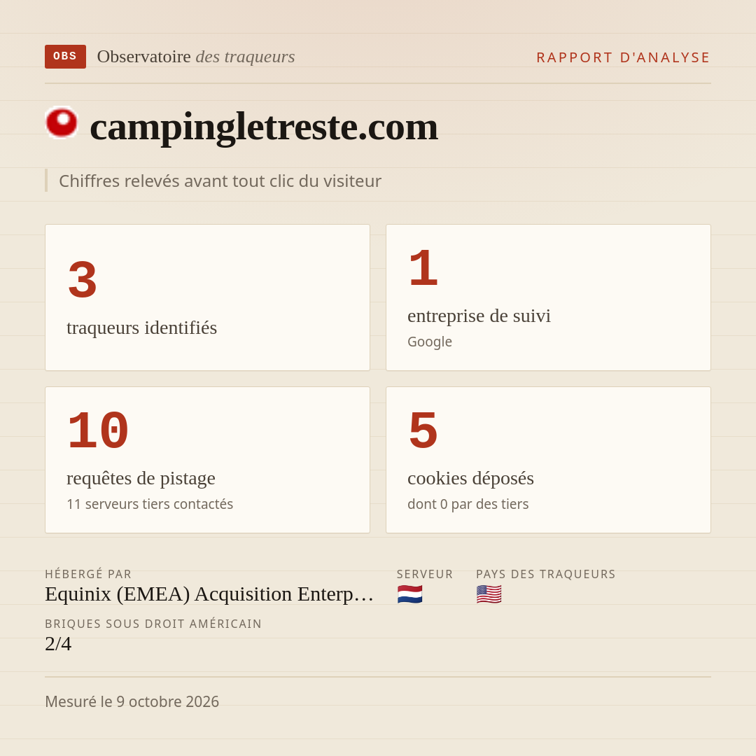 campingletreste.com : 3 traqueurs identifiés, 1 entreprise de suivi, 10 requêtes de pistage. Chiffres relevés avant tout clic du visiteur.