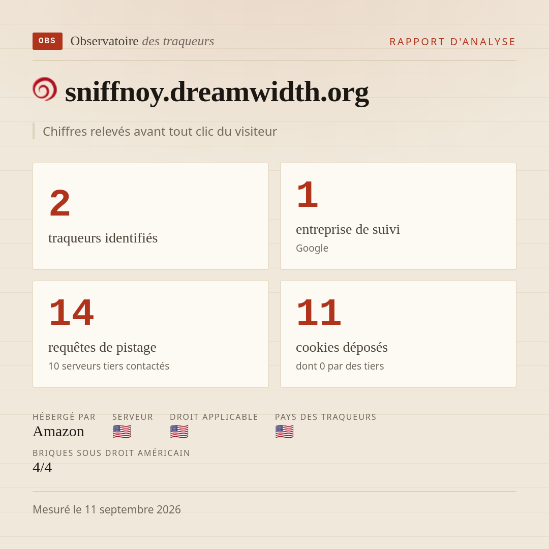 sniffnoy.dreamwidth.org : 2 traqueurs identifiés, 1 entreprise de suivi, 14 requêtes de pistage. Chiffres relevés avant tout clic du visiteur.