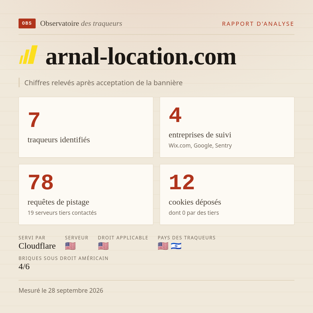 arnal-location.com : 7 traqueurs identifiés, 4 entreprises de suivi, 78 requêtes de pistage. Chiffres relevés après acceptation de la bannière.