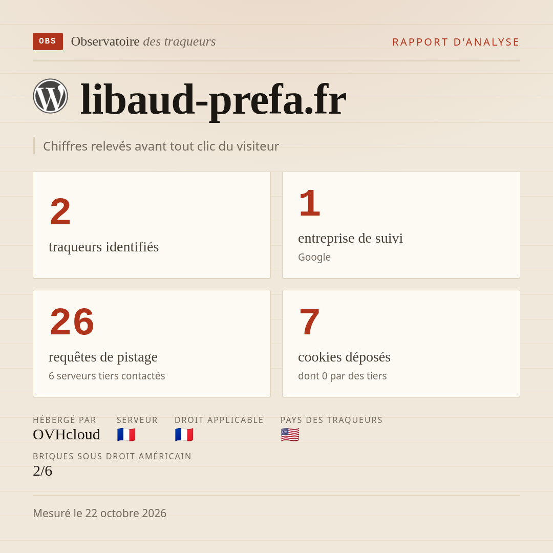 libaud-prefa.fr : 2 traqueurs identifiés, 1 entreprise de suivi, 26 requêtes de pistage. Chiffres relevés avant tout clic du visiteur.