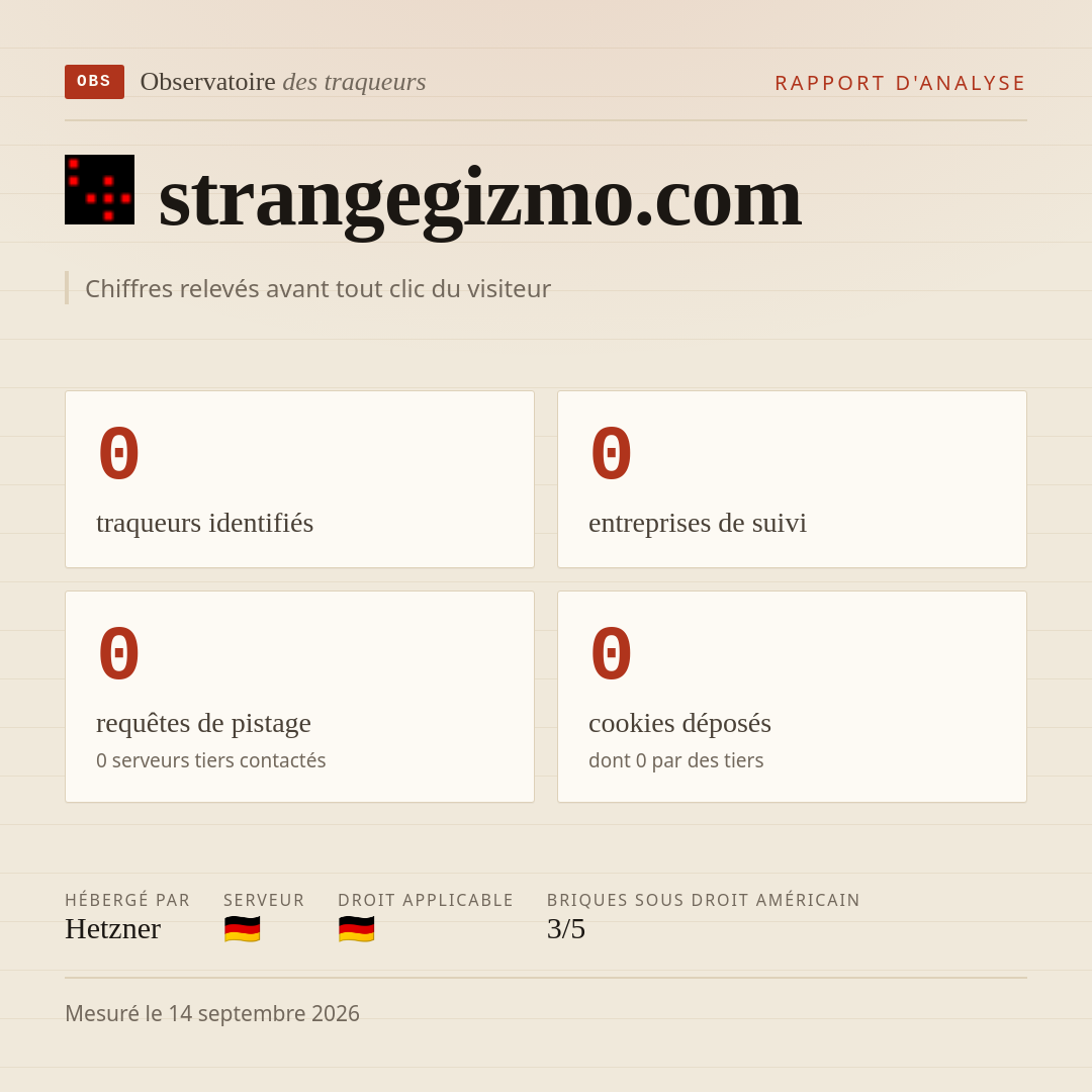 strangegizmo.com : 0 traqueurs identifiés, 0 entreprises de suivi, 0 requêtes de pistage. Chiffres relevés avant tout clic du visiteur.