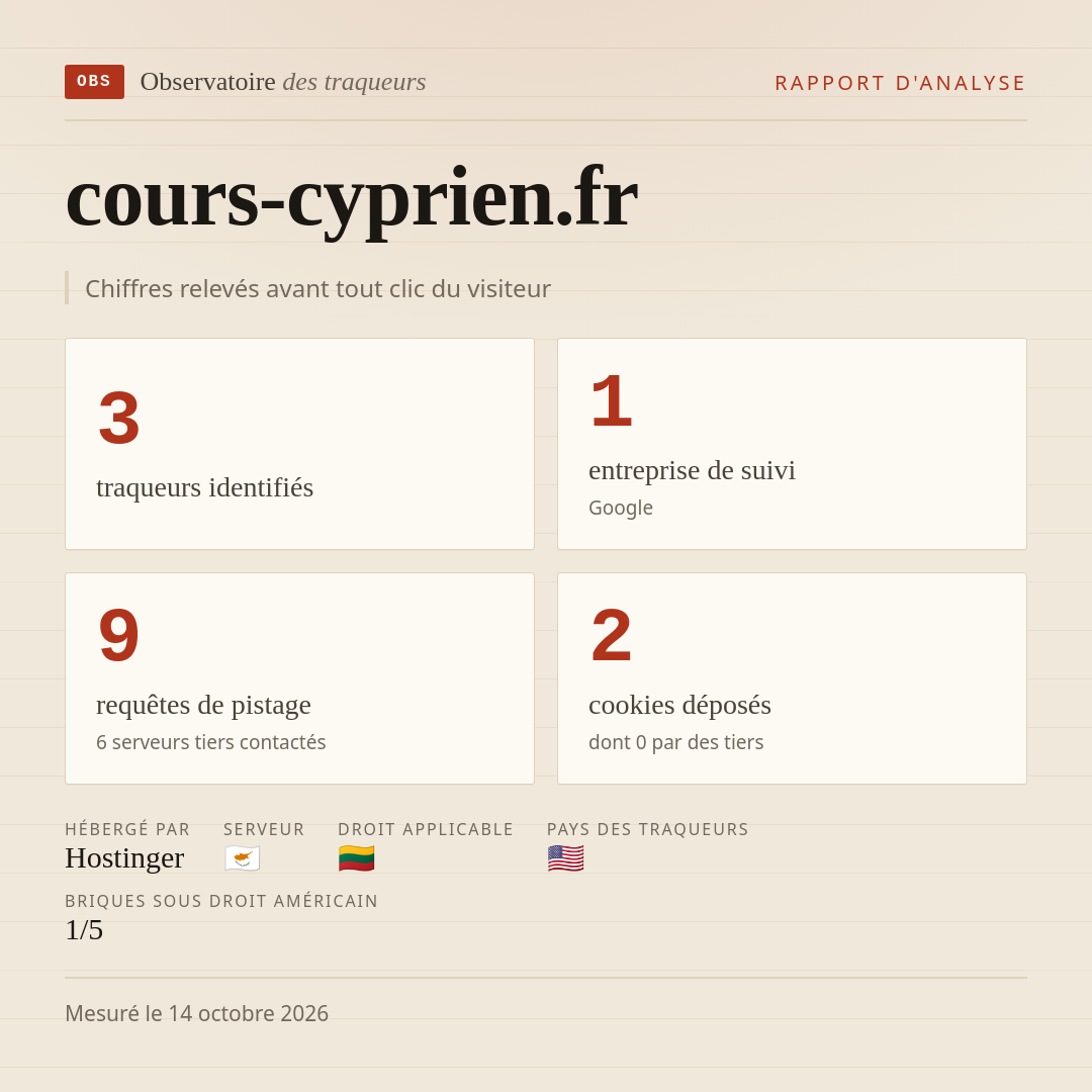 cours-cyprien.fr : 3 traqueurs identifiés, 1 entreprise de suivi, 9 requêtes de pistage. Chiffres relevés avant tout clic du visiteur.