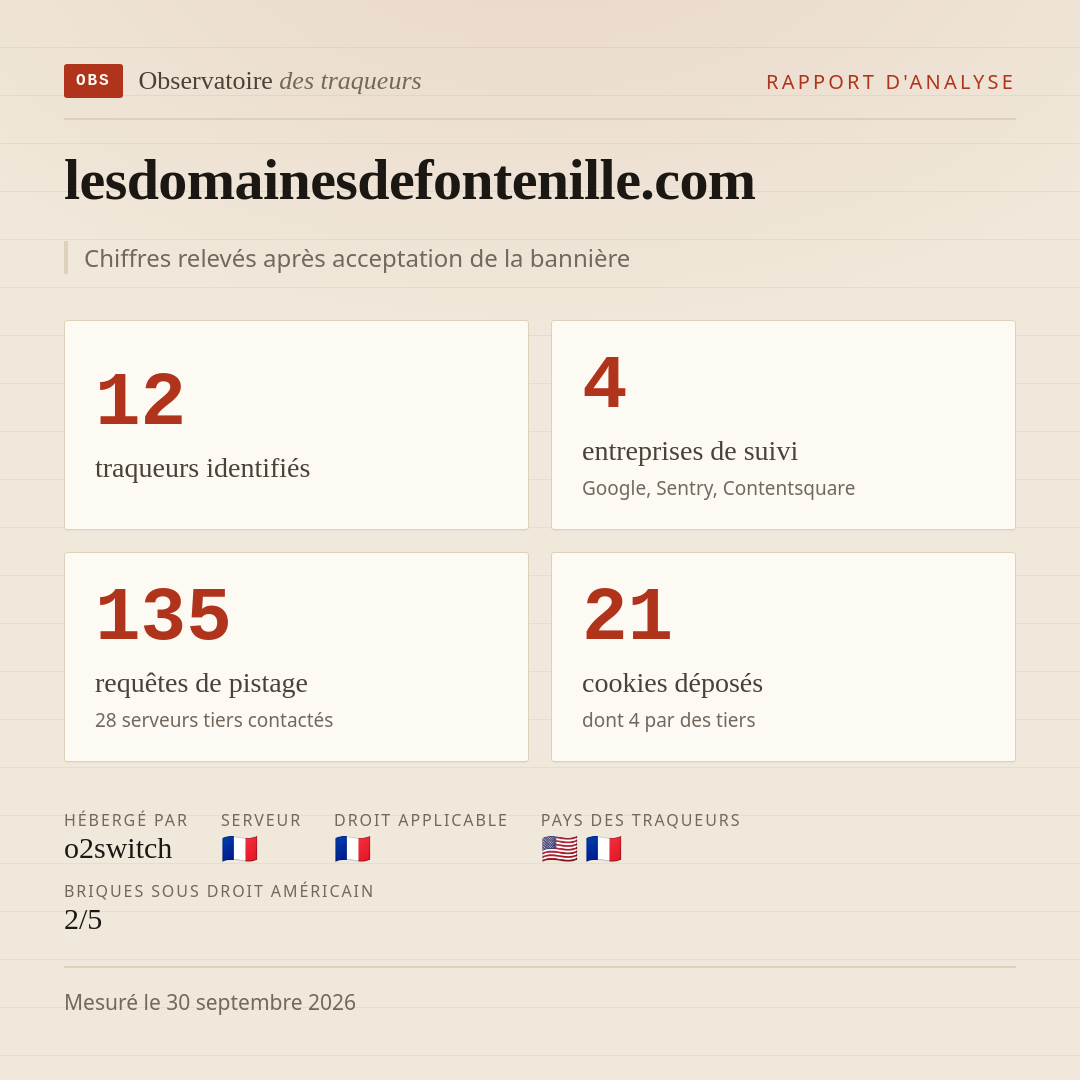 lesdomainesdefontenille.com : 12 traqueurs identifiés, 4 entreprises de suivi, 135 requêtes de pistage. Chiffres relevés après acceptation de la bannière.