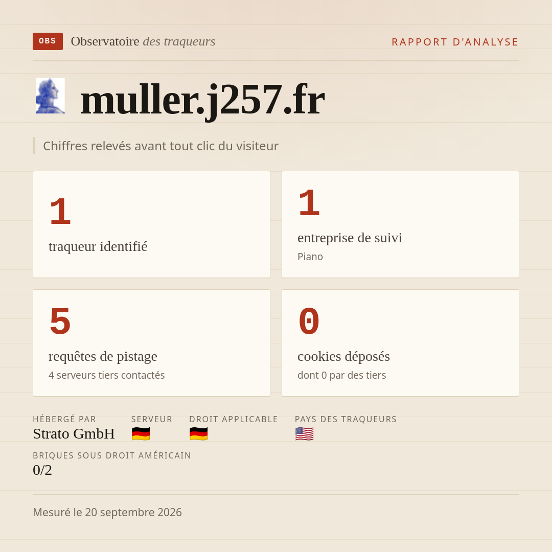 muller.j257.fr : 1 traqueur identifié, 1 entreprise de suivi, 5 requêtes de pistage. Chiffres relevés avant tout clic du visiteur.