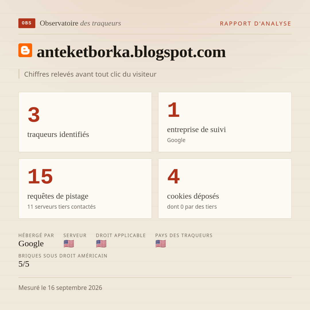 anteketborka.blogspot.com : 3 traqueurs identifiés, 1 entreprise de suivi, 15 requêtes de pistage. Chiffres relevés avant tout clic du visiteur.