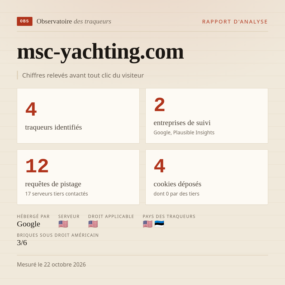 msc-yachting.com : 4 traqueurs identifiés, 2 entreprises de suivi, 12 requêtes de pistage. Chiffres relevés avant tout clic du visiteur.