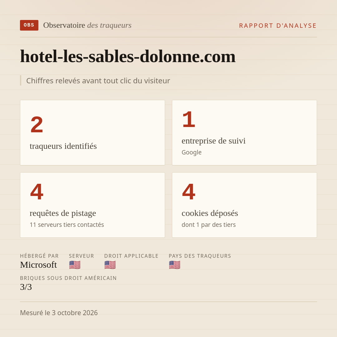 hotel-les-sables-dolonne.com : 2 traqueurs identifiés, 1 entreprise de suivi, 4 requêtes de pistage. Chiffres relevés avant tout clic du visiteur.