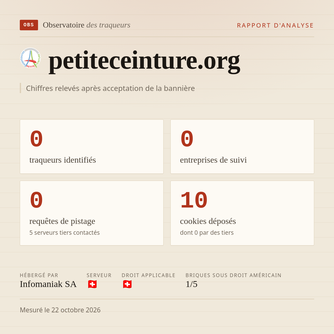 petiteceinture.org : 0 traqueurs identifiés, 0 entreprises de suivi, 0 requêtes de pistage. Chiffres relevés après acceptation de la bannière.