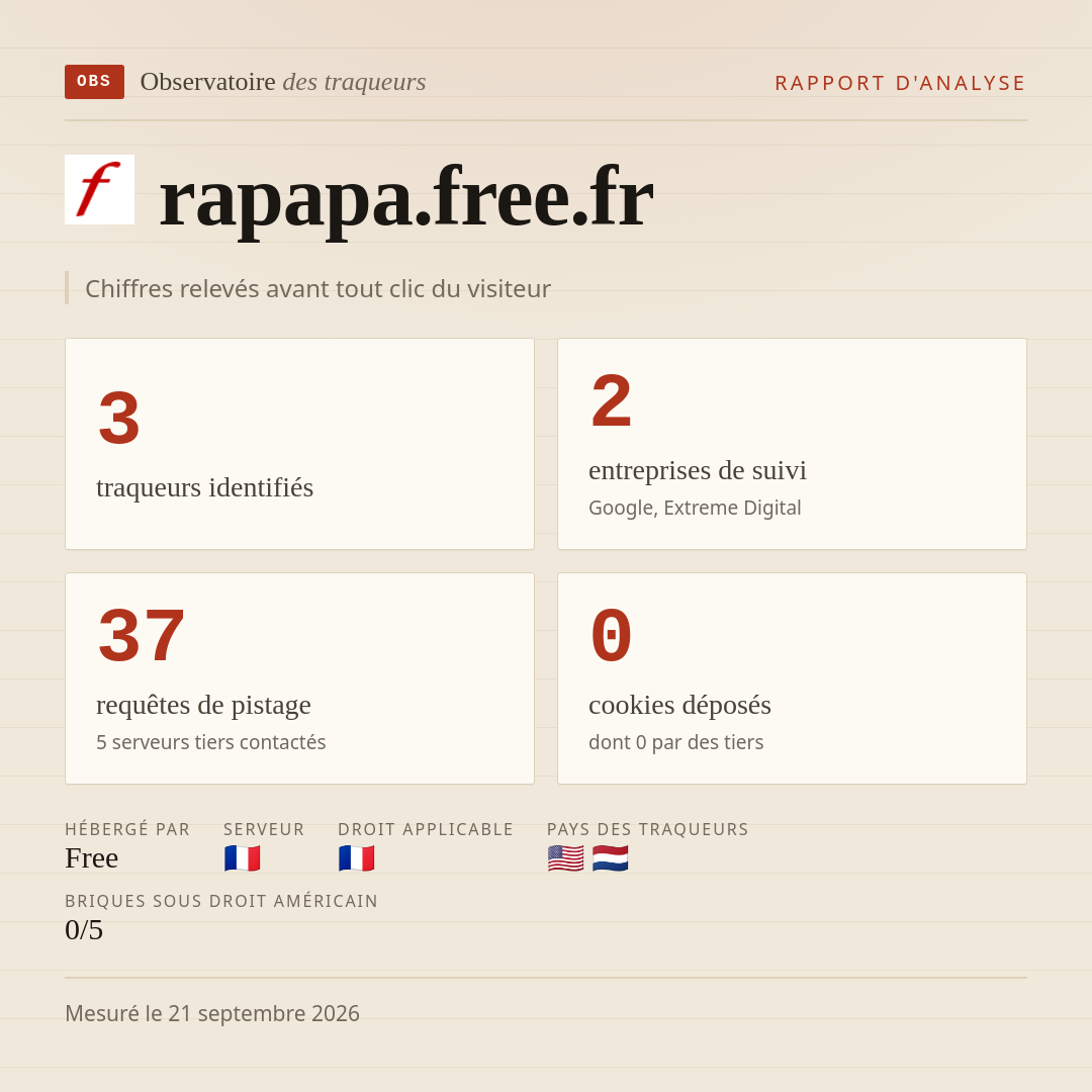 rapapa.free.fr : 3 traqueurs identifiés, 2 entreprises de suivi, 37 requêtes de pistage. Chiffres relevés avant tout clic du visiteur.