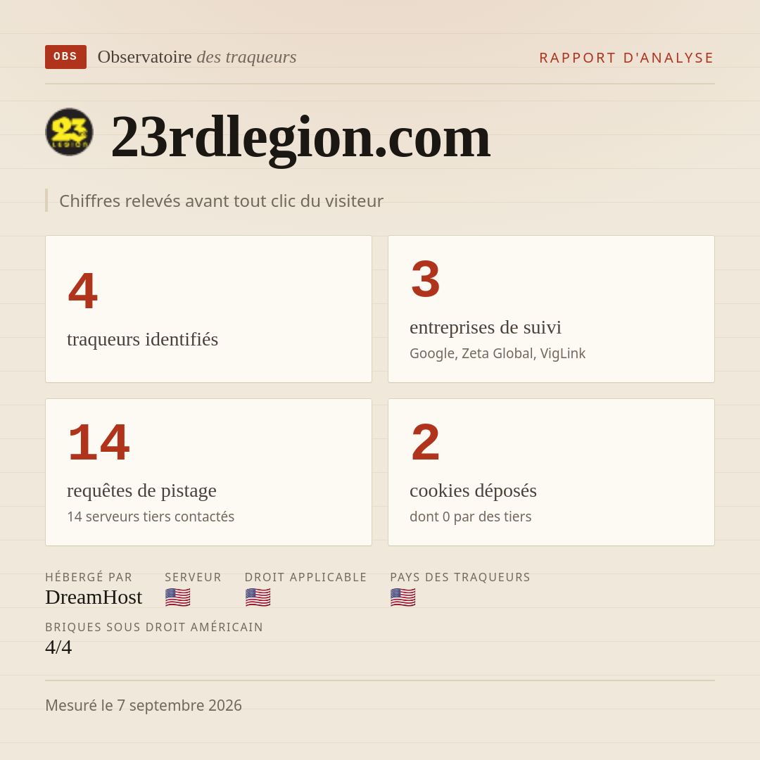 23rdlegion.com : 4 traqueurs identifiés, 3 entreprises de suivi, 14 requêtes de pistage. Chiffres relevés avant tout clic du visiteur.