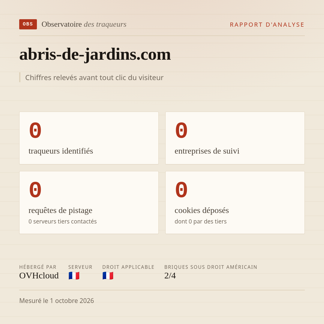 abris-de-jardins.com : 0 traqueurs identifiés, 0 entreprises de suivi, 0 requêtes de pistage. Chiffres relevés avant tout clic du visiteur.