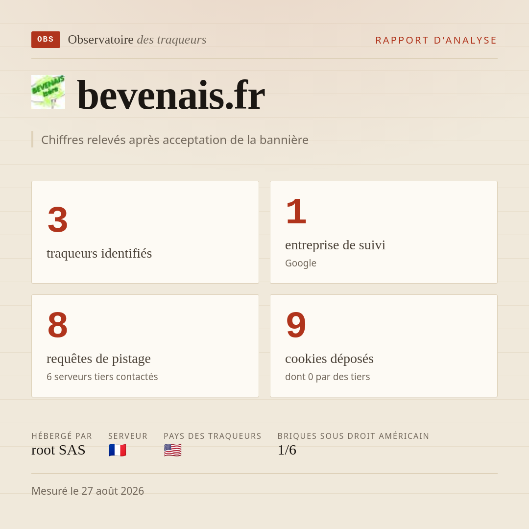 bevenais.fr : 3 traqueurs identifiés, 1 entreprise de suivi, 8 requêtes de pistage. Chiffres relevés après acceptation de la bannière.