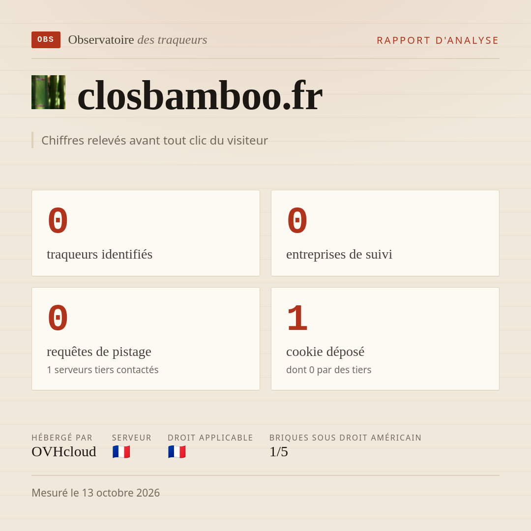closbamboo.fr : 0 traqueurs identifiés, 0 entreprises de suivi, 0 requêtes de pistage. Chiffres relevés avant tout clic du visiteur.