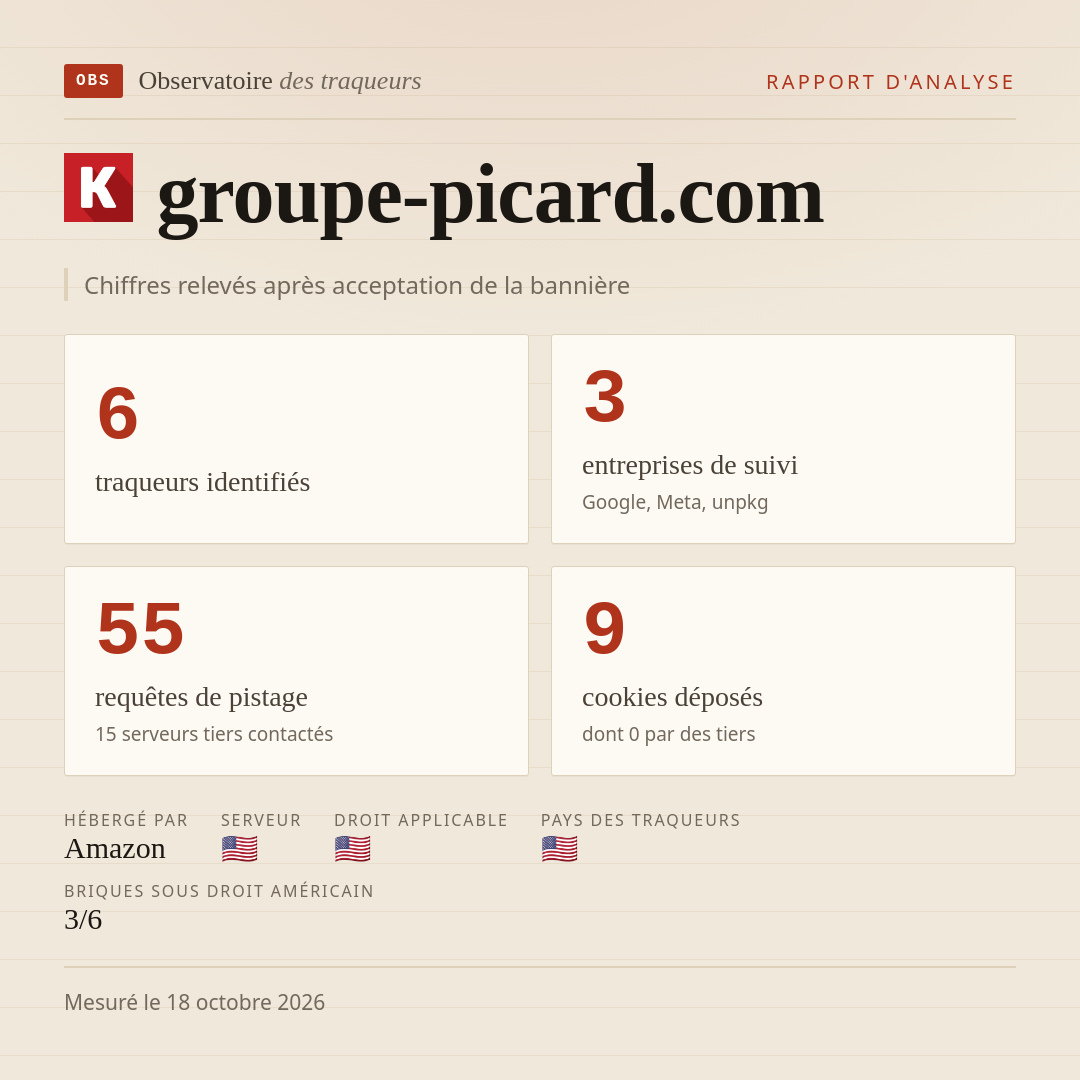 groupe-picard.com : 6 traqueurs identifiés, 3 entreprises de suivi, 55 requêtes de pistage. Chiffres relevés après acceptation de la bannière.