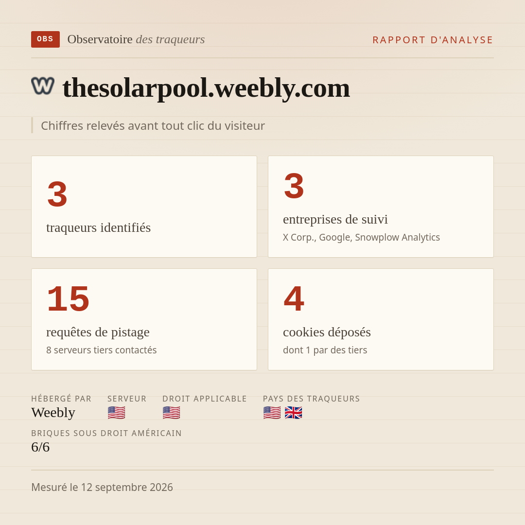 thesolarpool.weebly.com : 3 traqueurs identifiés, 3 entreprises de suivi, 15 requêtes de pistage. Chiffres relevés avant tout clic du visiteur.