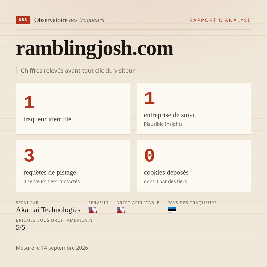ramblingjosh.com : 1 traqueur identifié, 1 entreprise de suivi, 3 requêtes de pistage. Chiffres relevés avant tout clic du visiteur.