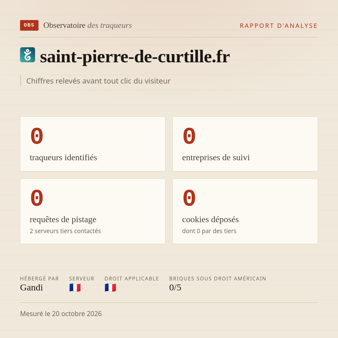 saint-pierre-de-curtille.fr : 0 traqueurs identifiés, 0 entreprises de suivi, 0 requêtes de pistage. Chiffres relevés avant tout clic du visiteur.